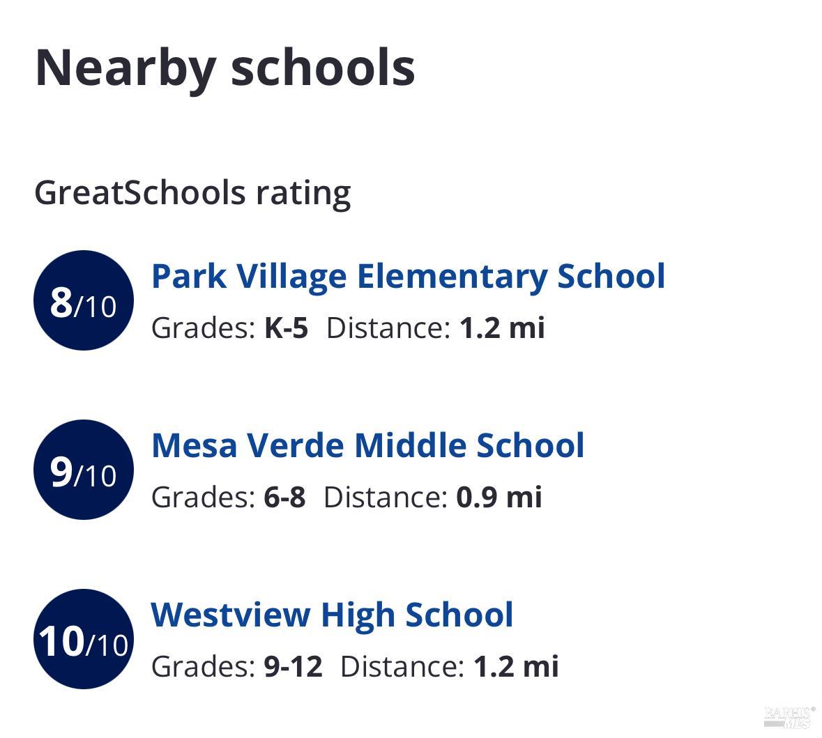 8754 Park Run Road San Diego, CA 92129 - Photo 6 of 26