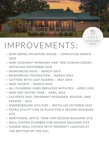 $435,000 | 1051 Ducks Nest Road, Turtletown, TN 37391