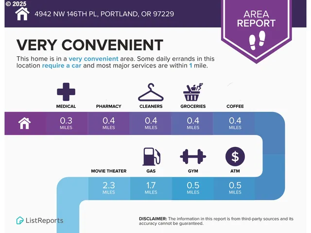 $799,900 | 4942 Northwest 146th Place, Portland, OR 97229
