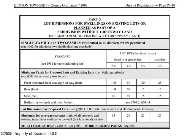$195,000 | Lewis, Nicholson, PA 18446