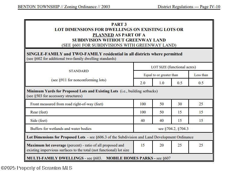 Lewis Nicholson, PA 18446 - Photo 8 of 8