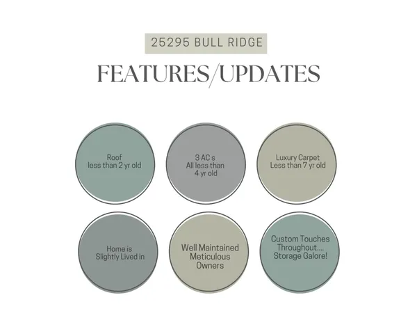 $795,000 | 25295 Bull Ridge Drive, Porter, TX 77365