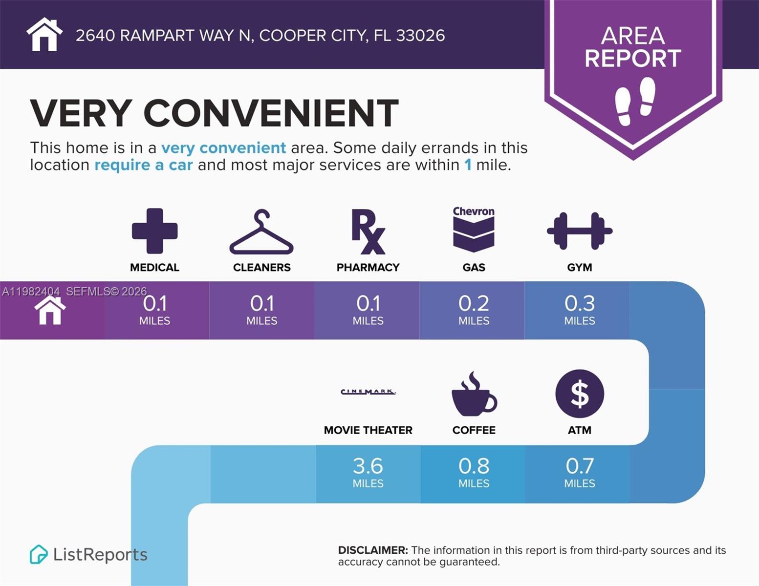 2640 Rampart Way North Cooper City, FL 33026 - Photo 46 of 58 a poster