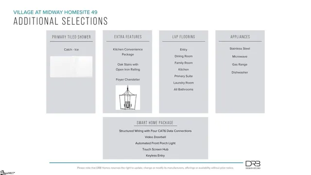 $304,990 | 412 Crestcreek Drive, Anderson, SC 29621