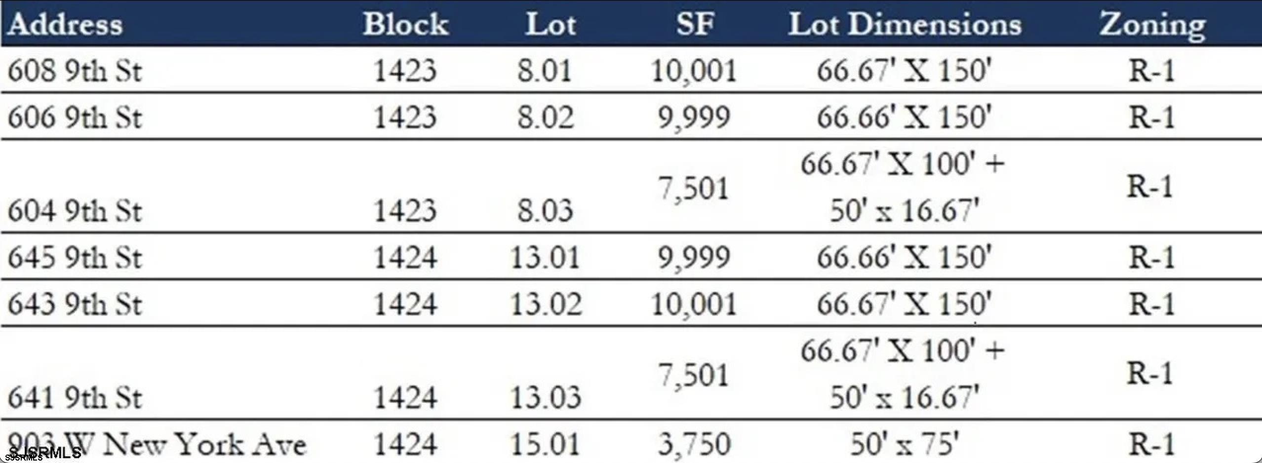 608 9th Street Somers Point, NJ 08244 - Photo 9 of 9