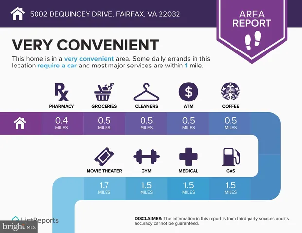 $3,995 | 5002 Dequincey Drive, Fairfax, VA 22032