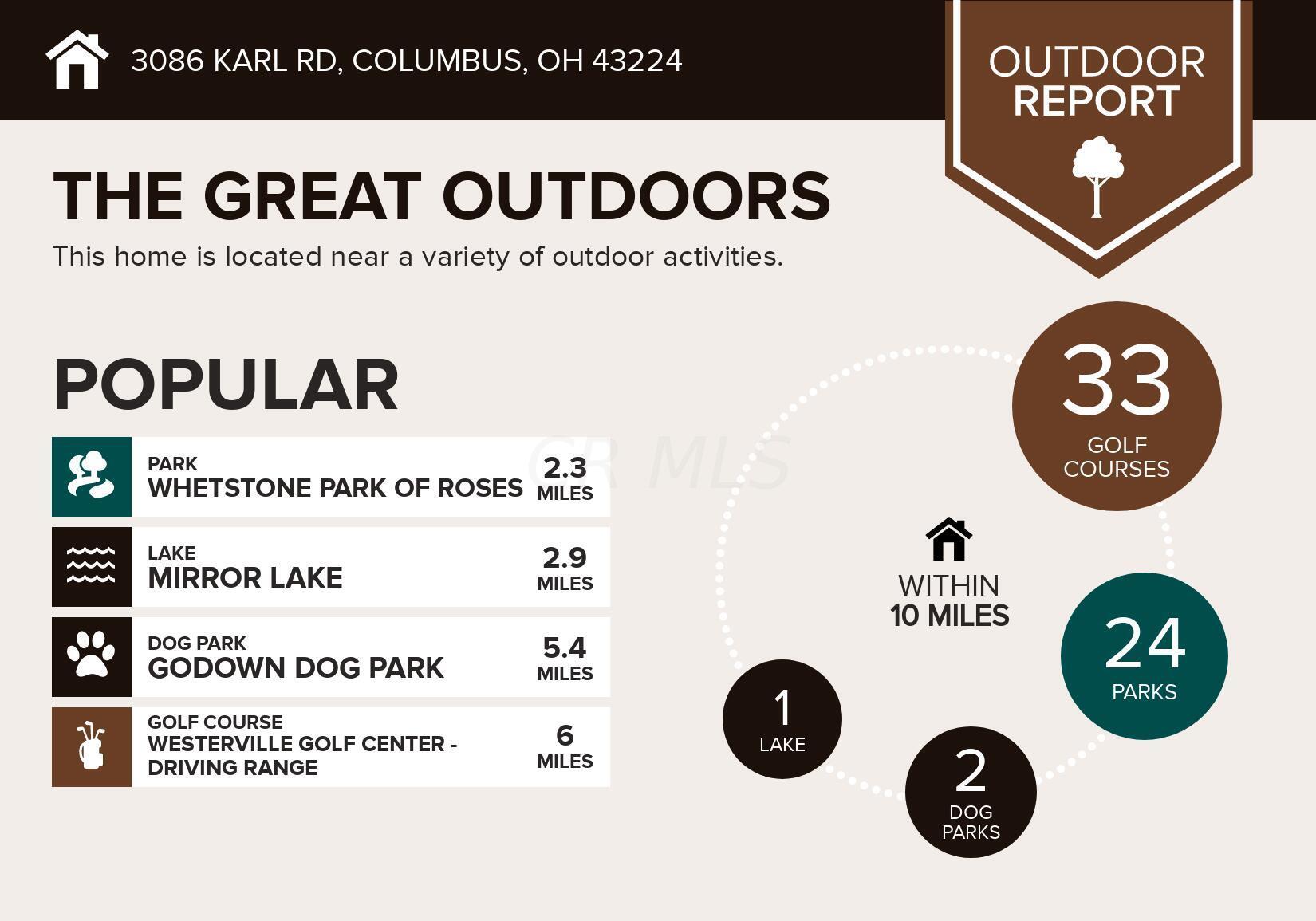 3086 Karl Road Columbus, OH 43224 - Photo 7 of 27 outdoors (98)
