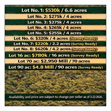 $620,000 | 8 Nelson Road, Hempstead, TX 77445