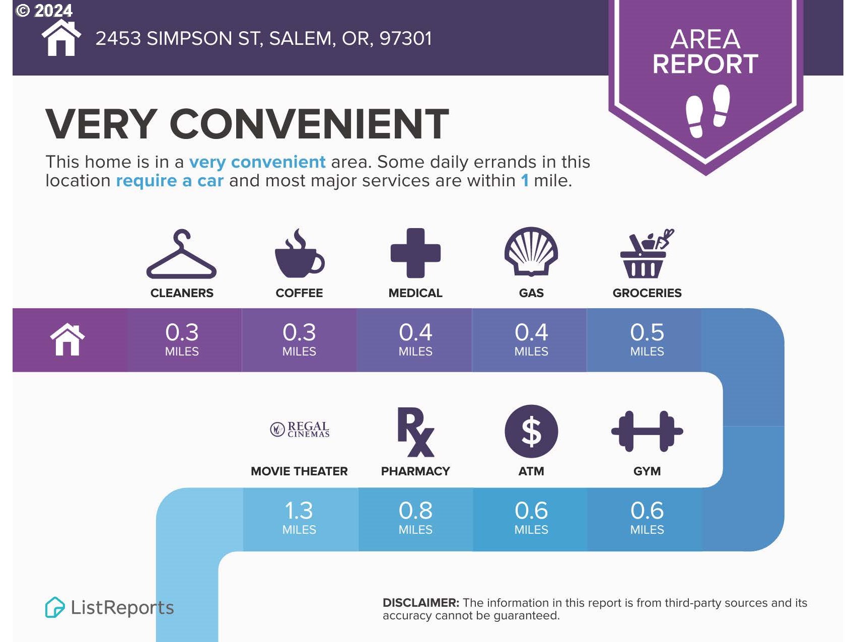 2453 Simpson Street Southeast Salem, OR 97301 - Photo 33 of 36