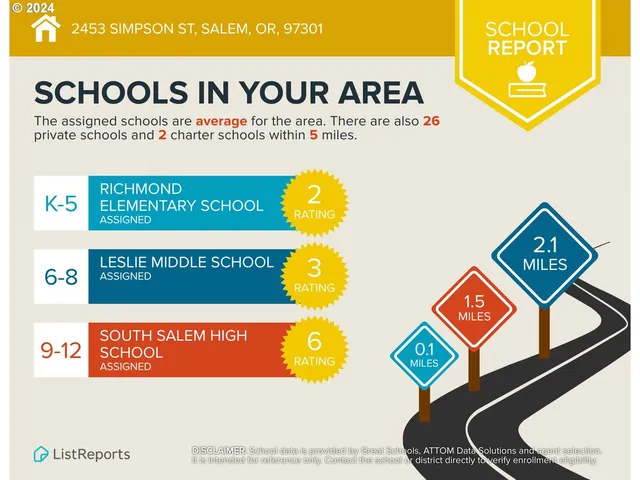 $309,000 | 2453 Simpson Street Southeast, Salem, OR 97301
