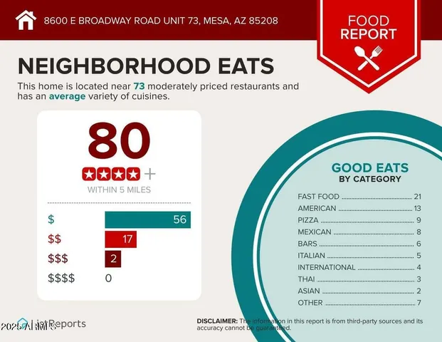 $230,000 | 7129 East Broadway Road, Unit 66, Mesa, AZ 85208