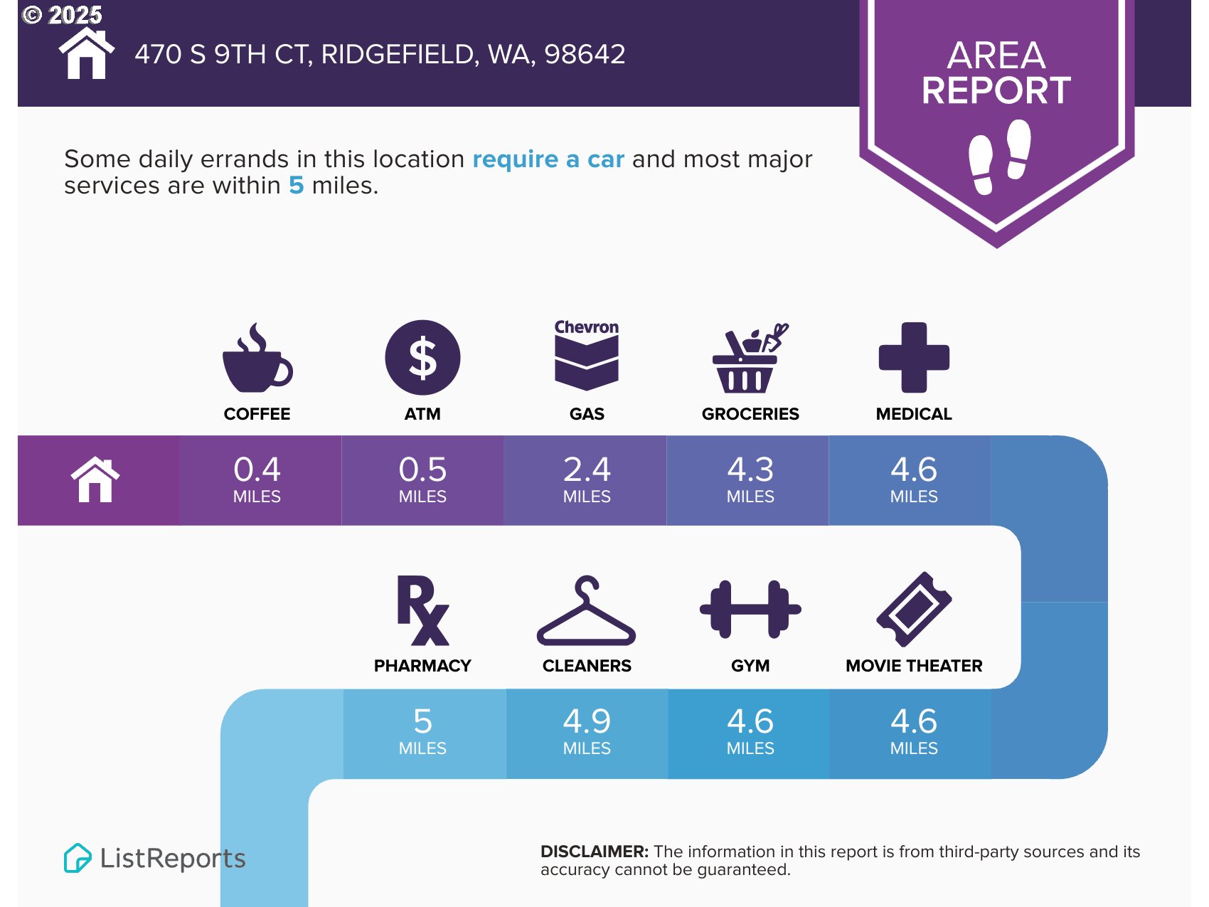 470 South 9th Court Ridgefield, WA 98642 - Photo 46 of 47 a poster