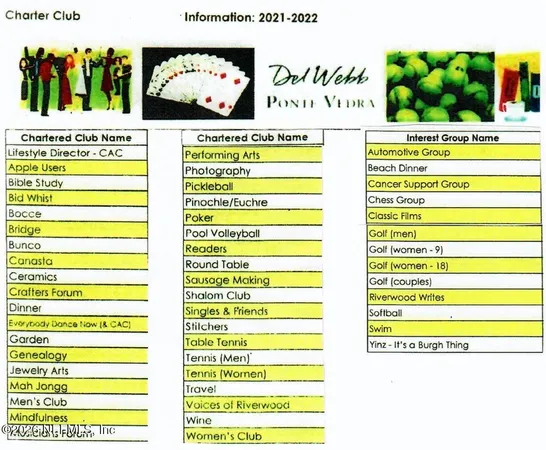 $2,800 | 443 Orchard Pass Avenue, Ponte Vedra, FL 32081