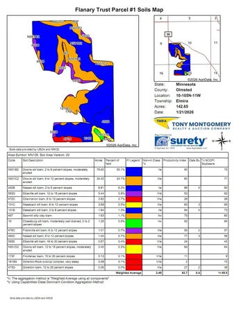 $1 | Tbd 170th Avenue Southeast, Chatfield, MN 55923