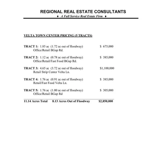 $695,000 | 7000 Buffalo Gap Road, Abilene, TX 79606