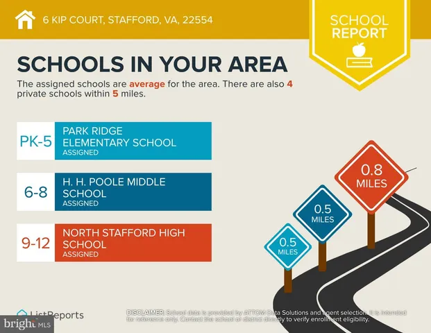 $559,950 | 6 Kip Court, Stafford, VA 22554