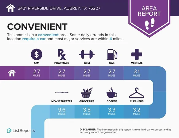 $2,300 | 3421 Riverside Drive, Aubrey, TX 76227