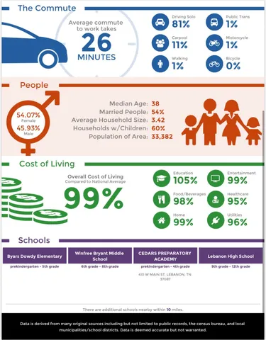 $899,900 | 4 Hidden Acres, Lebanon, TN 37087