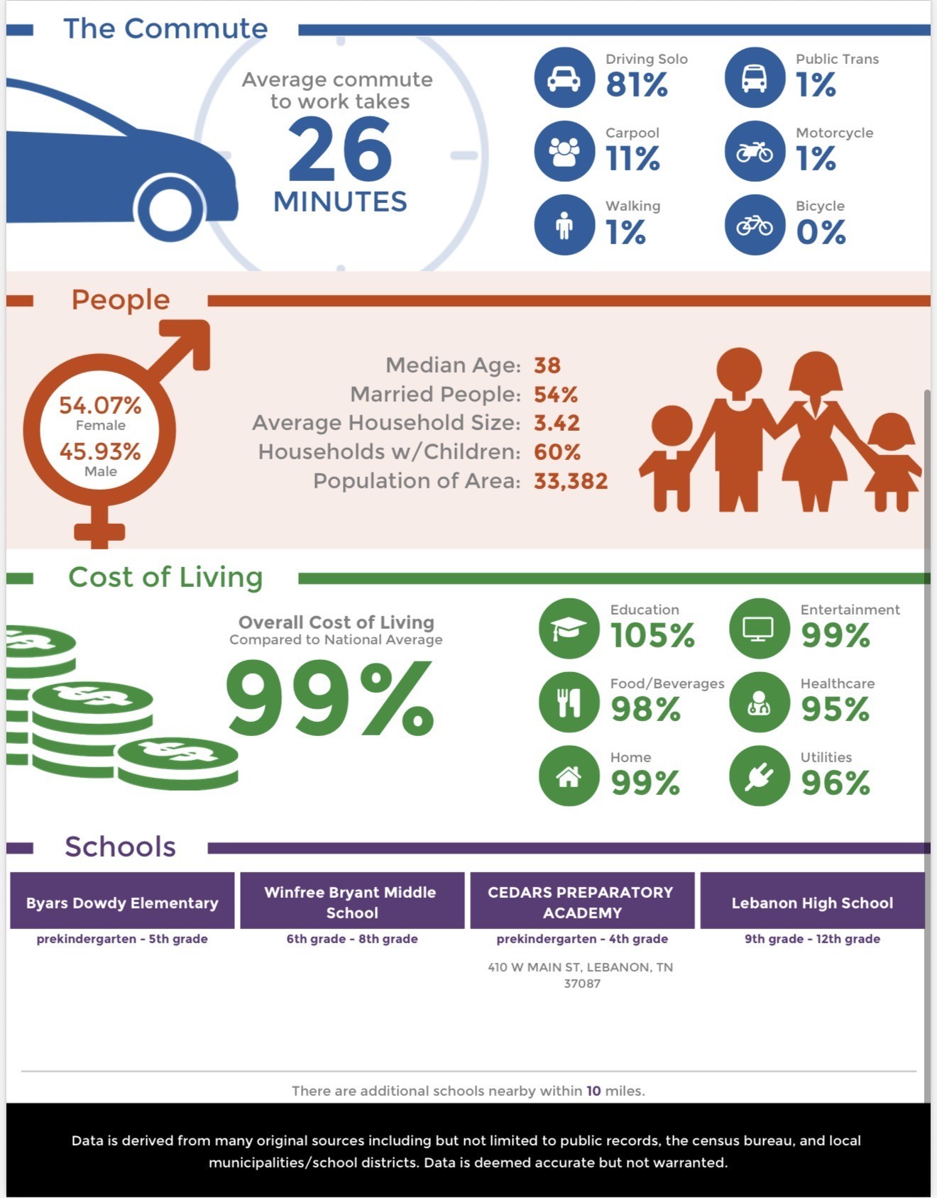 4 Hidden Acres Lebanon, TN 37087 - Photo 76 of 77