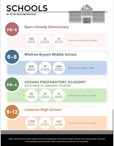 $899,900 | 4 Hidden Acres, Lebanon, TN 37087