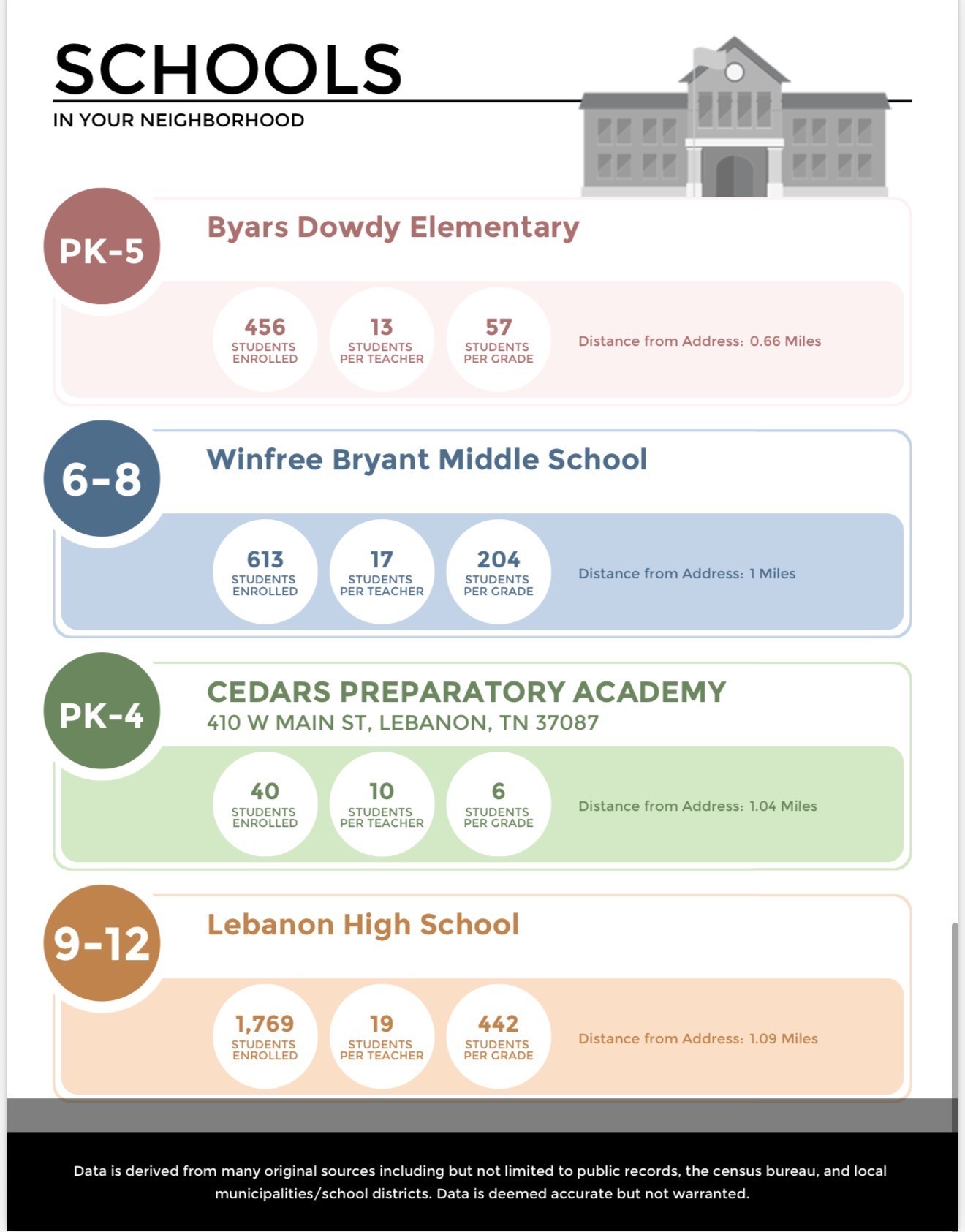 4 Hidden Acres Lebanon, TN 37087 - Photo 77 of 77