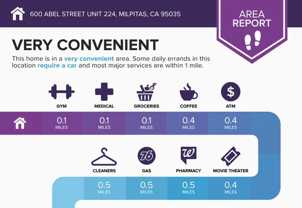 $799,000 | 600 South Abel Street, Unit 224, Milpitas, CA 95035