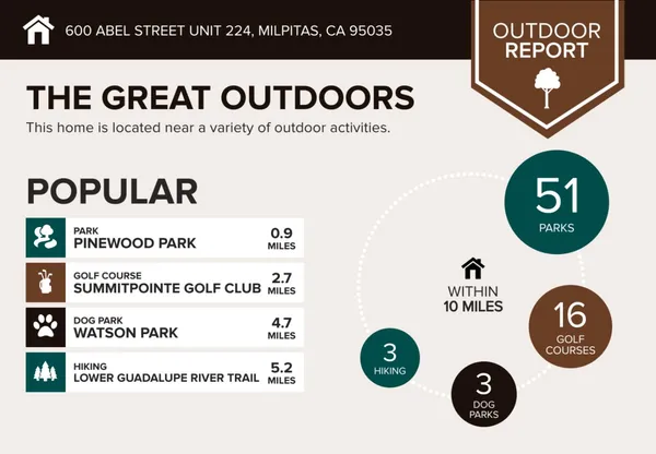 $799,000 | 600 South Abel Street, Unit 224, Milpitas, CA 95035