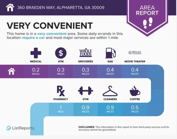 $1,150,000 | 360 Braeden Way, Alpharetta, GA 30009