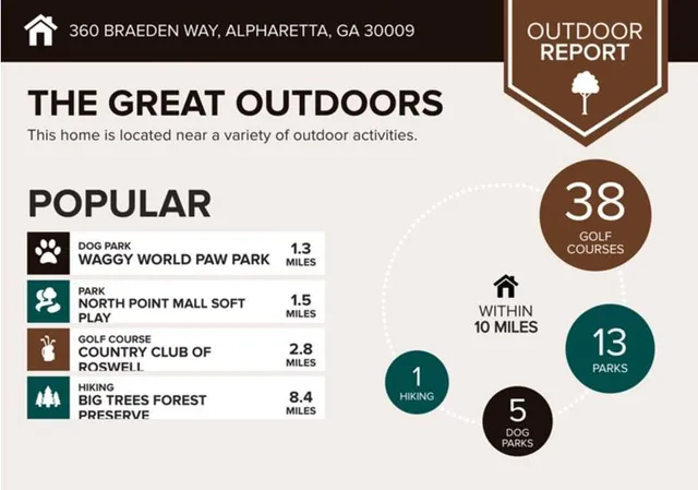 $1,150,000 | 360 Braeden Way, Alpharetta, GA 30009