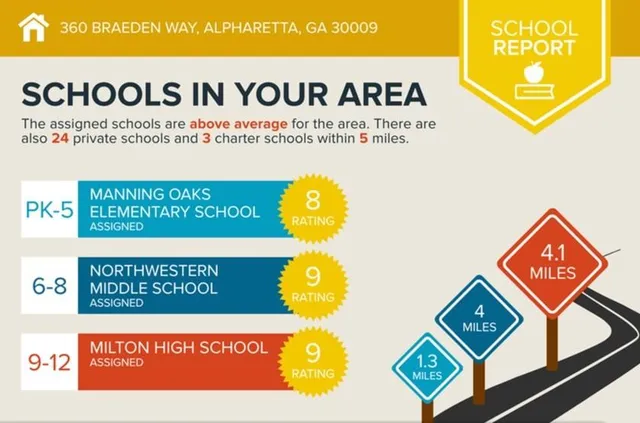 $1,150,000 | 360 Braeden Way, Alpharetta, GA 30009