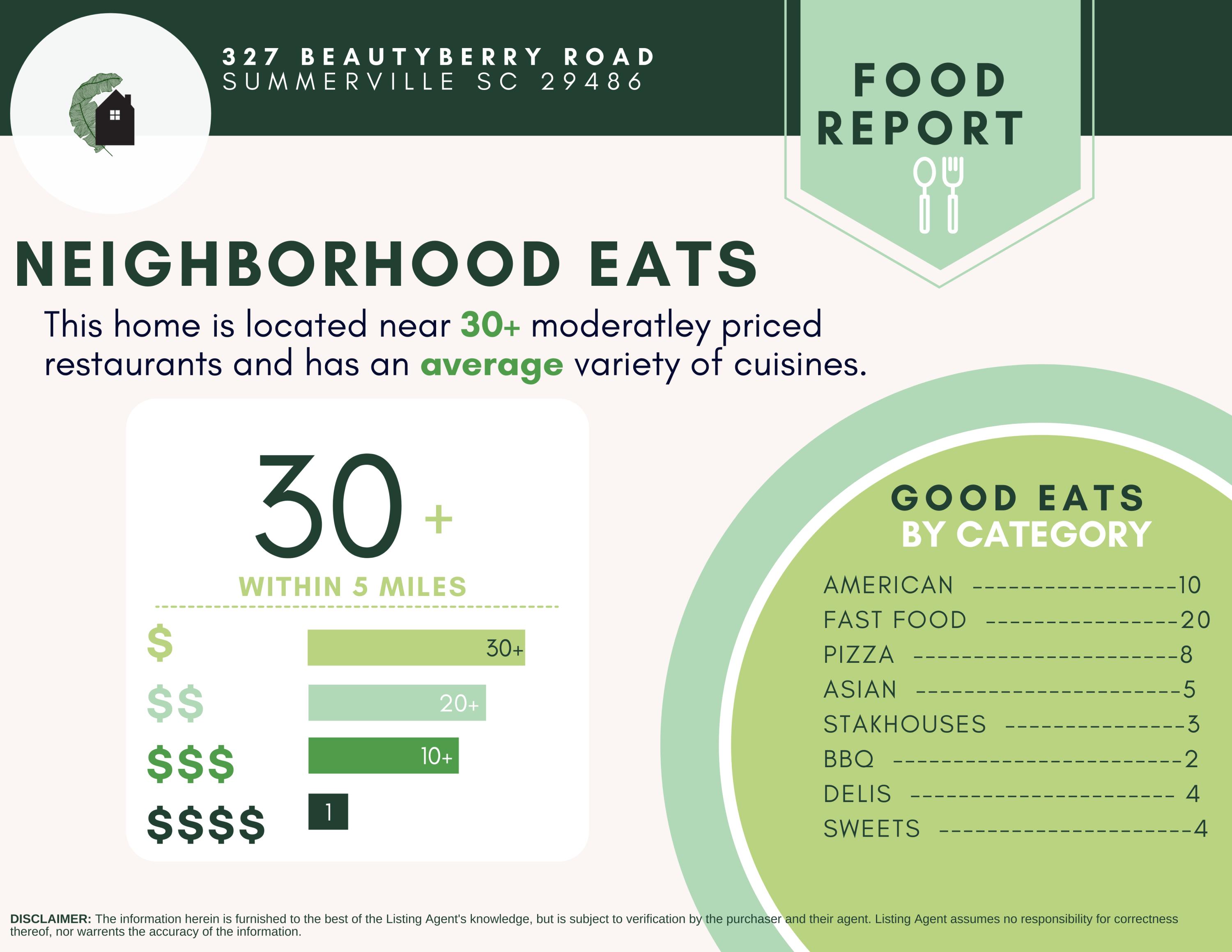 327 Beautyberry Road Summerville, SC 29486 - Photo 54 of 56 Neighborhood Eats