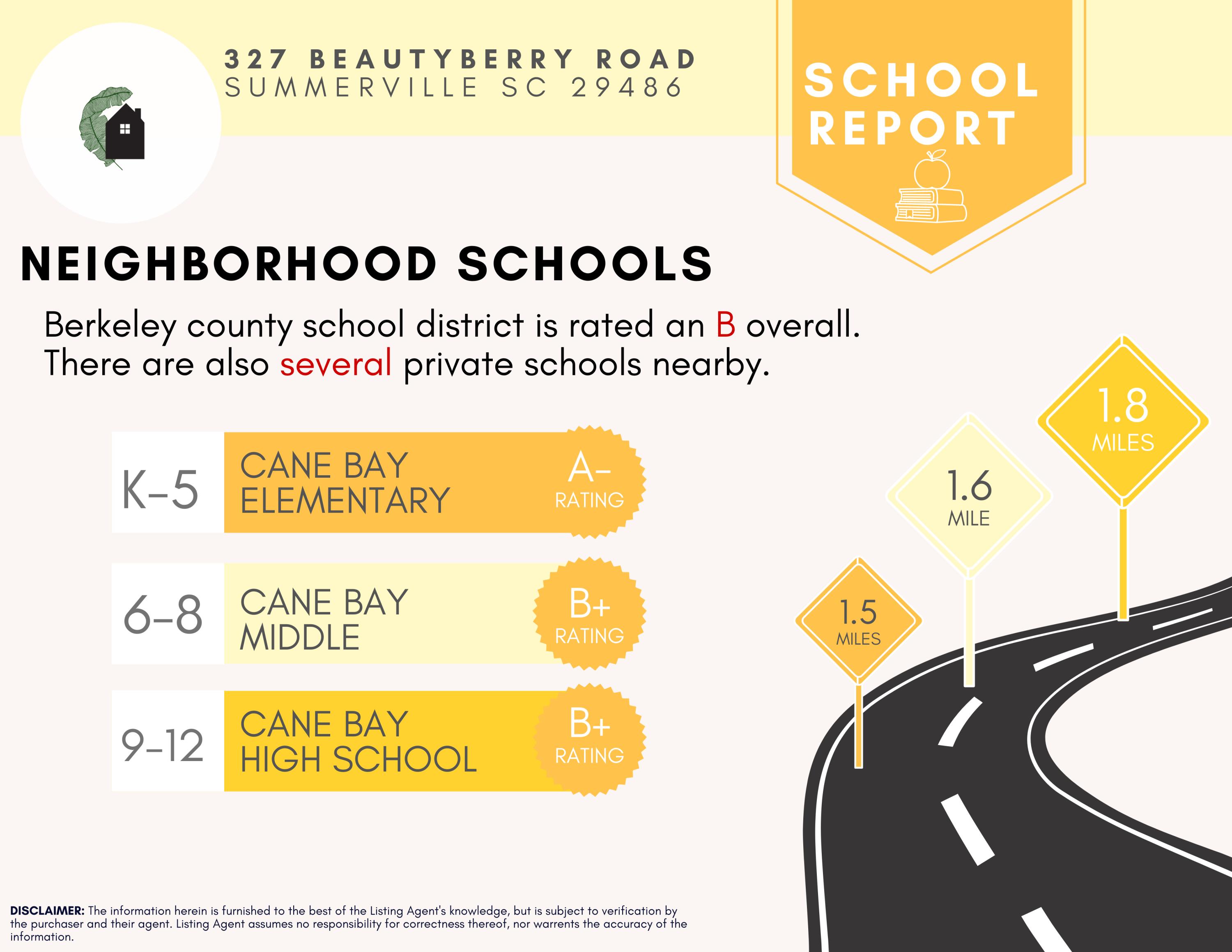 327 Beautyberry Road Summerville, SC 29486 - Photo 56 of 56 Neighborhood Schools