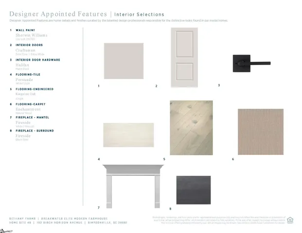 $946,000 | 102 Birch Horizon Avenue, Unit HOMESITE 048, Simpsonville, SC 29681