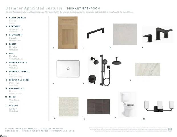 $946,000 | 102 Birch Horizon Avenue, Unit HOMESITE 048, Simpsonville, SC 29681