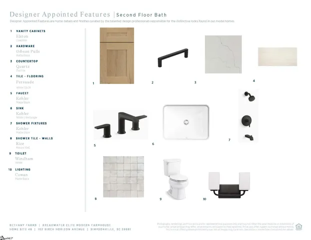 $946,000 | 102 Birch Horizon Avenue, Unit HOMESITE 048, Simpsonville, SC 29681