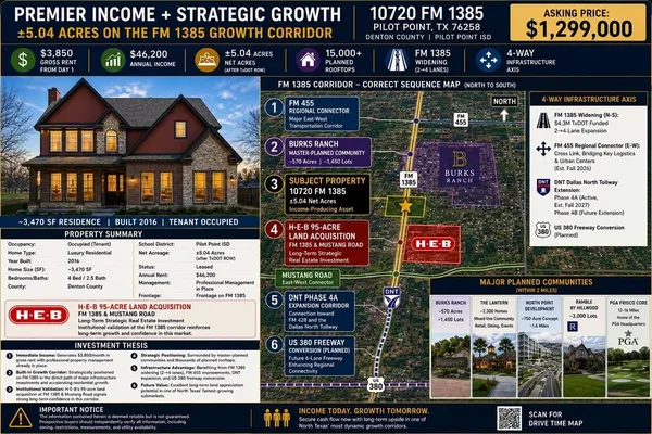 $1,299,000 | 10720 Farm To Market Road 1385, Pilot Point, TX 76258