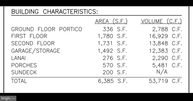 $3,650,000 | 12 West 5th Street, Barnegat Light, NJ 08006