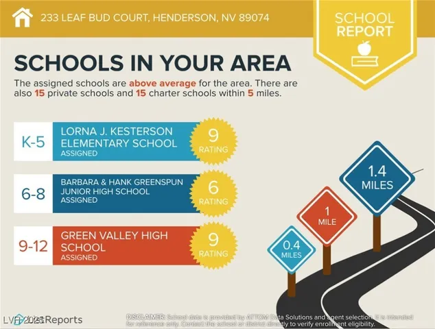 $699,900 | 233 Leaf Bud Court, Henderson, NV 89074