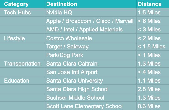 2040 Main Street, Unit 104 Santa Clara, CA 95050 - Photo 40 of 40