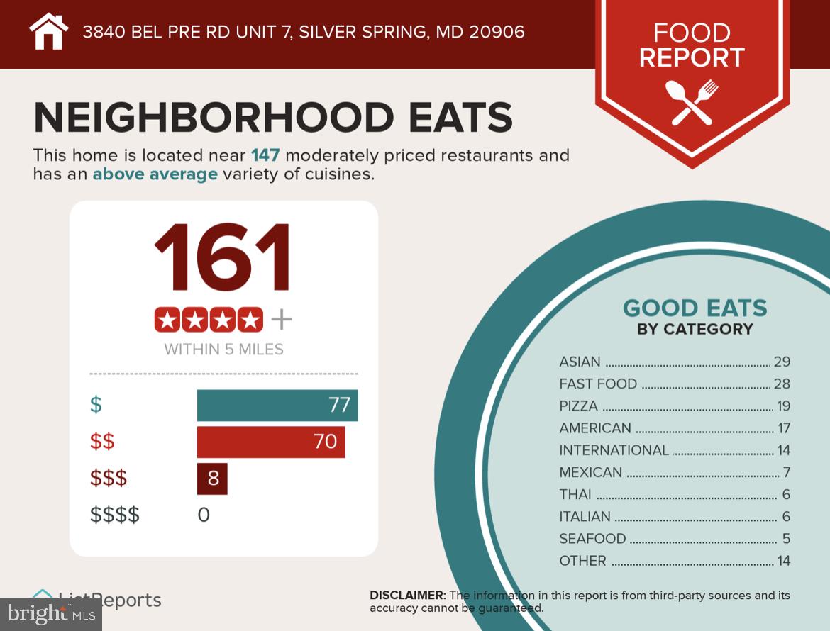 3840 Bel Pre Road, Unit 7 Silver Spring, MD 20906 - Photo 28 of 31