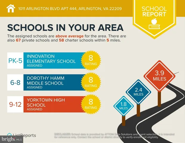 $1,950 | 1011 Arlington Boulevard, Unit 444, Arlington, VA 22209