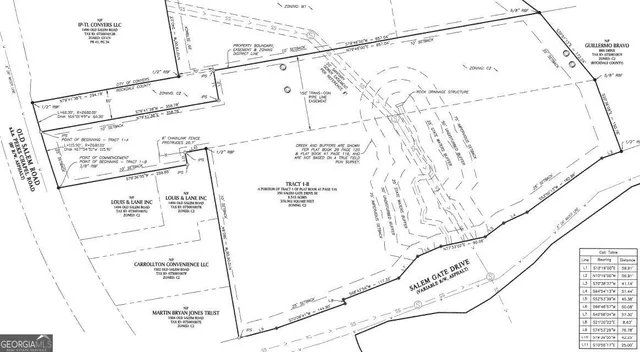 $596,050 | 350 Salem Gate Drive Southeast, Conyers, GA 30013