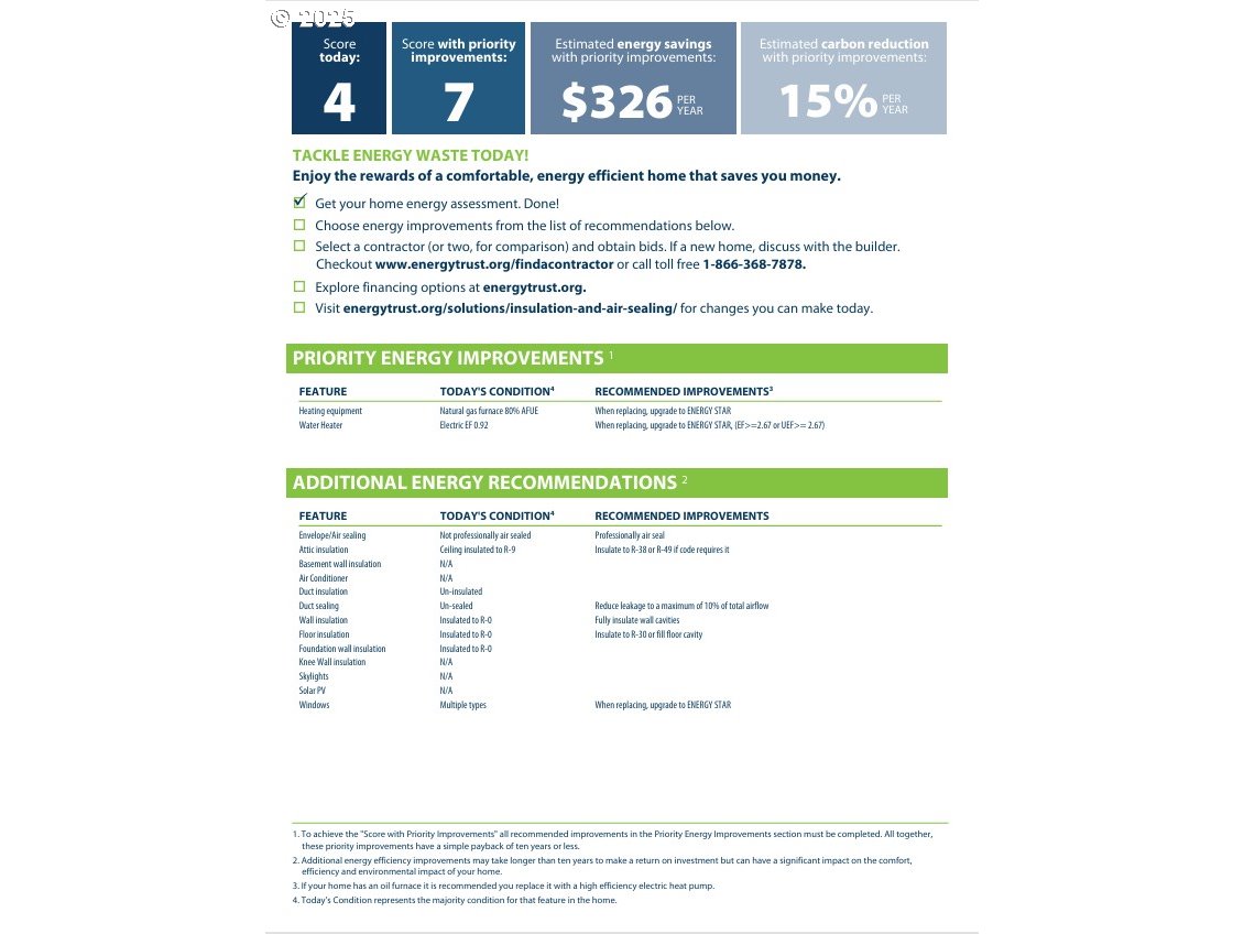 1127 Southeast Sherrett Street Portland, OR 97202 - Photo 37 of 37 unknown