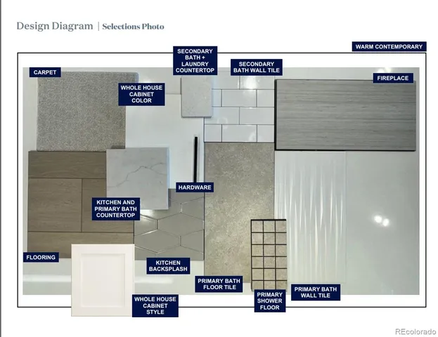 $785,000 | 672 Apex Street, Erie, CO 80516