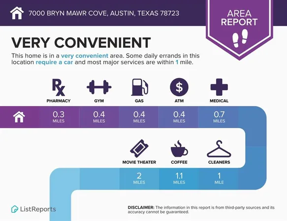 $1,800 | 7000 Bryn Mawr Cove, Austin, TX 78723