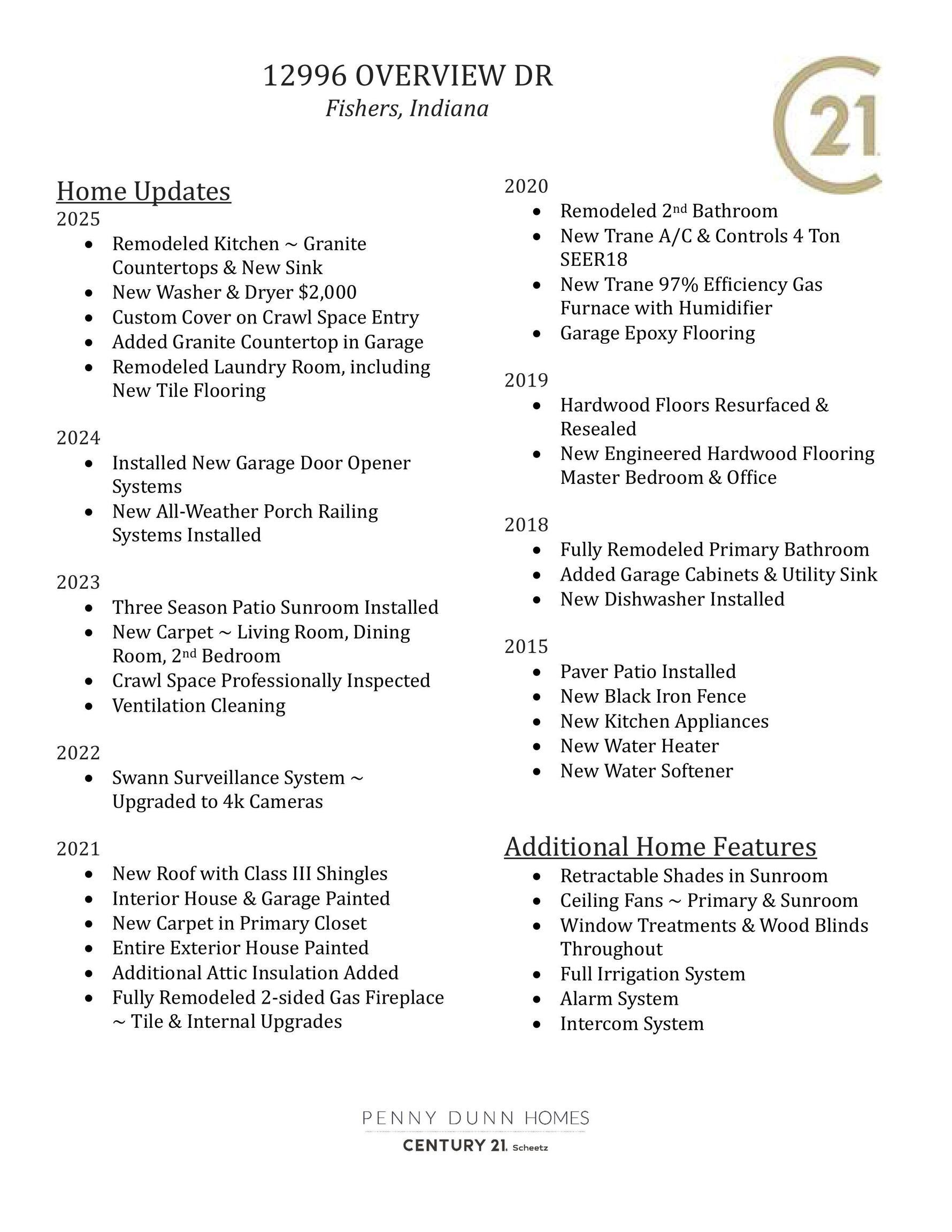 12996 Overview Drive Fishers, IN 46037 - Photo 40 of 40