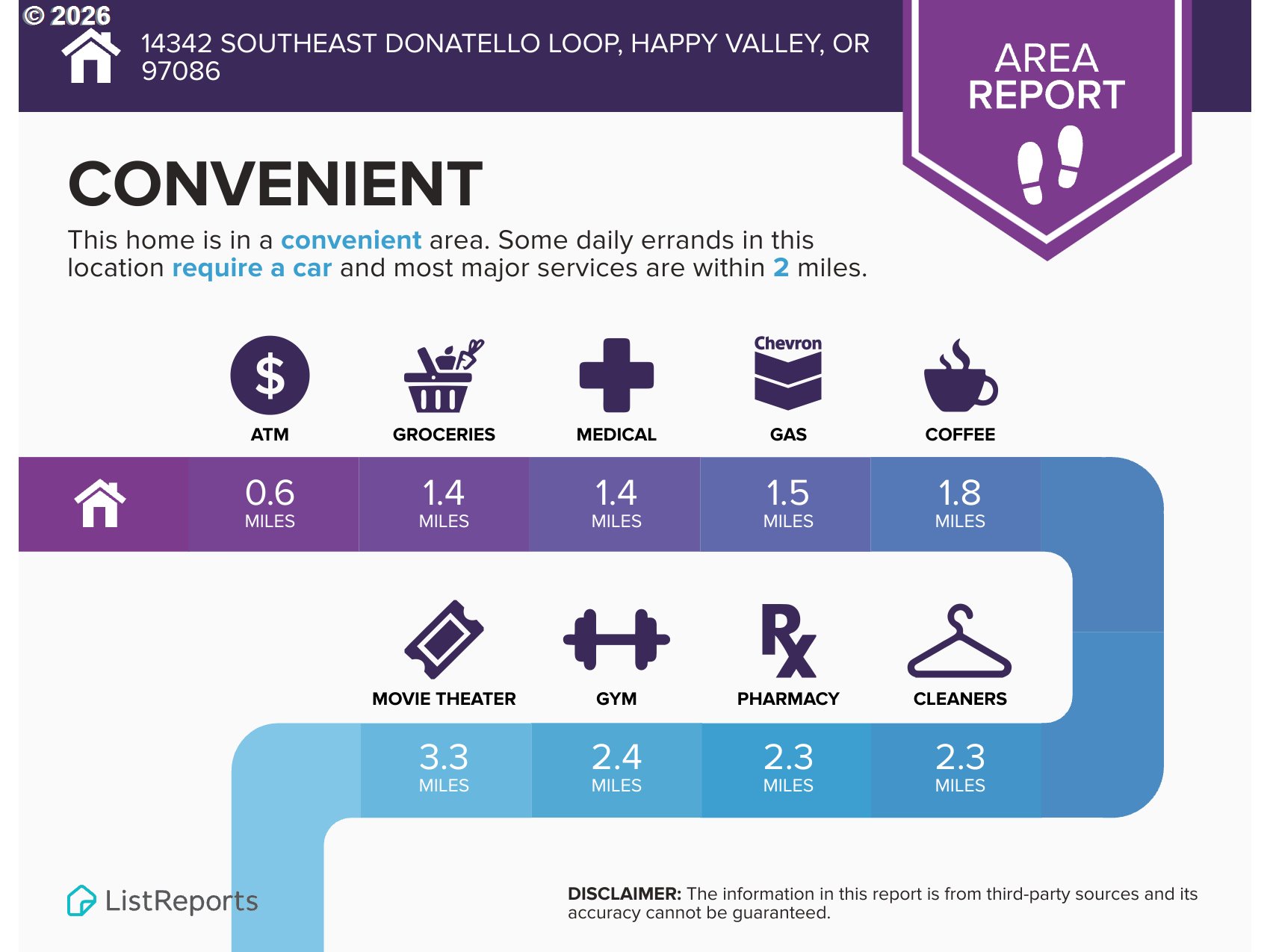14342 Southeast Donatello Loop Happy Valley, OR 97086 - Photo 42 of 46 a poster