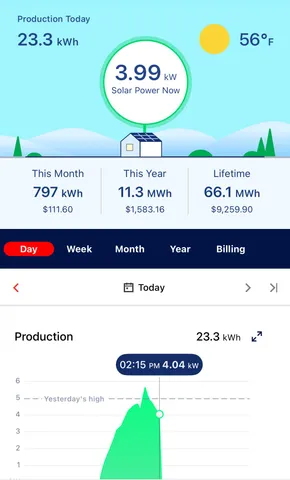 $699,000 | 8826 Irish Mist, Onsted, MI 49265