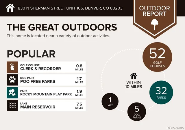 $184,999 | 830 Sherman Street, Unit 105, Denver, CO 80203