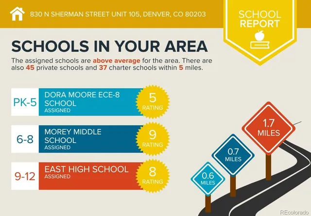 $184,999 | 830 Sherman Street, Unit 105, Denver, CO 80203